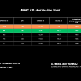 Active™ 2.0 Electric Pressure Washer